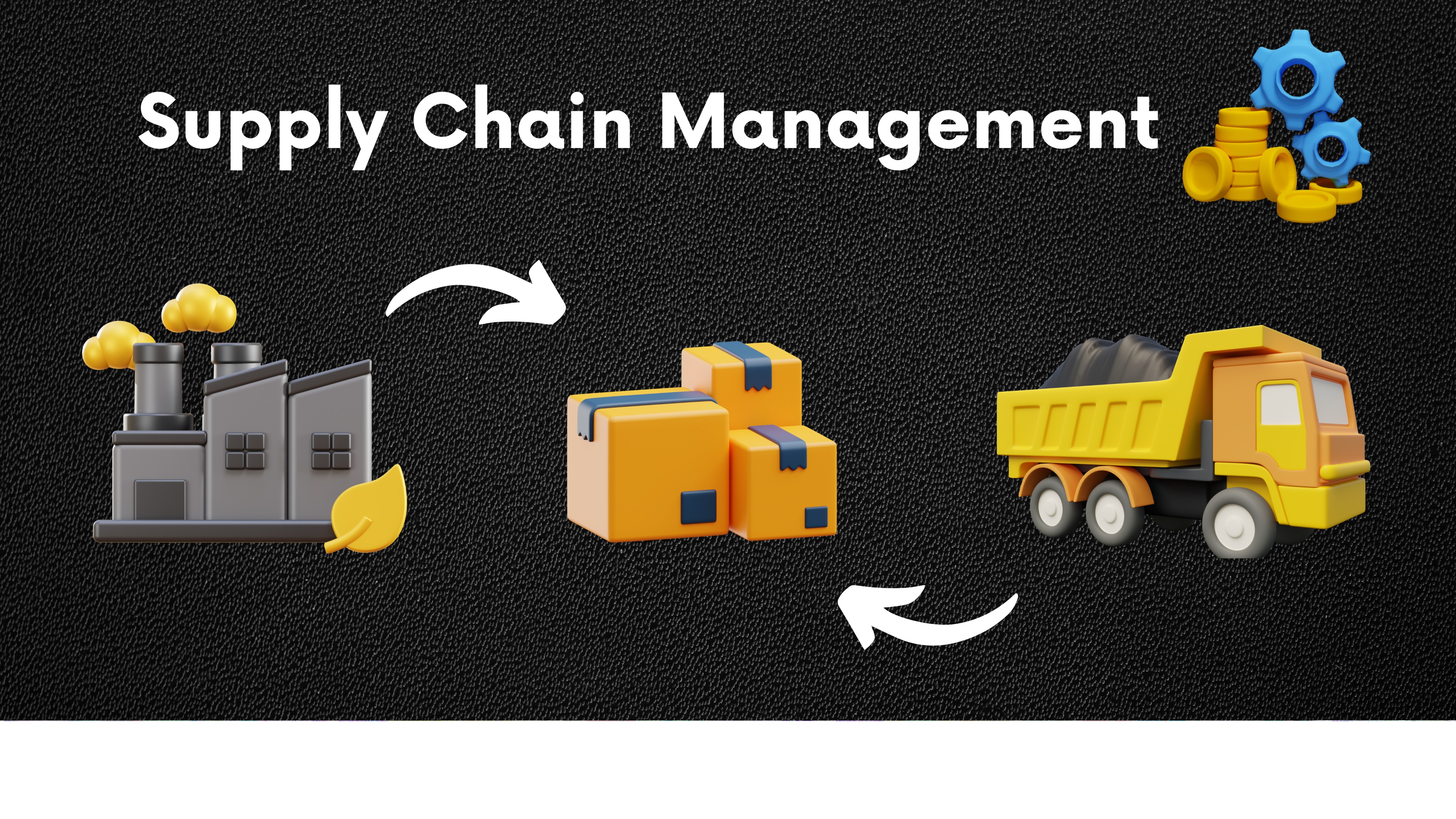Cost model application for supply chain management
