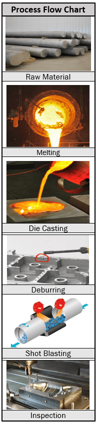 Aluminum High Pressure Die Casting - Costing Expert