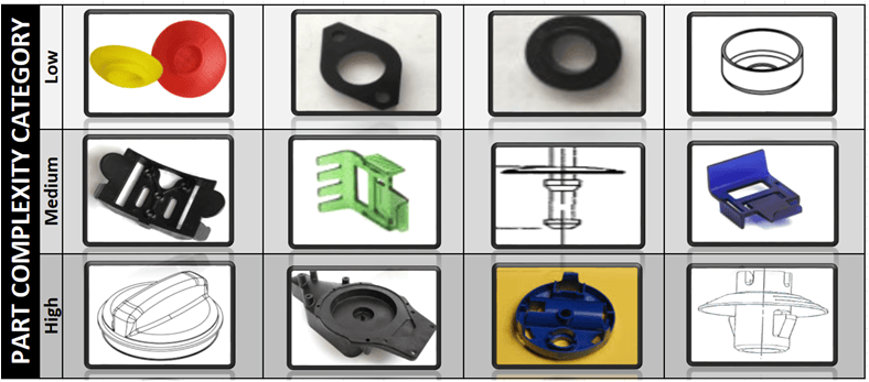 injection molding information